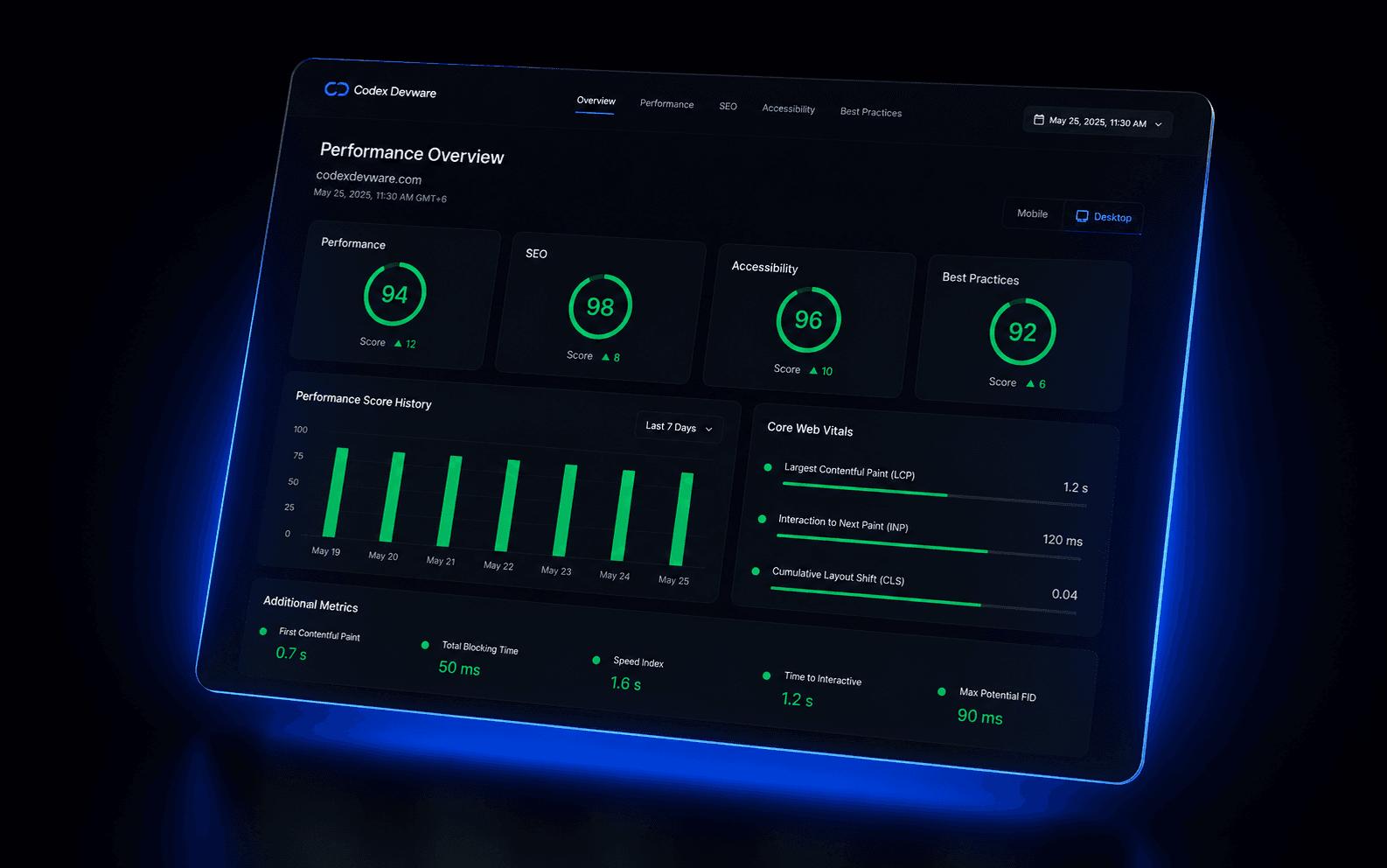 Web performance optimization — Codex Devware